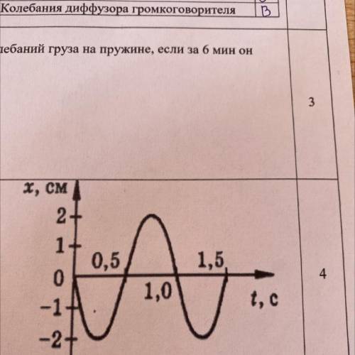 Исследуй график зависимости смещениях груза от времени t. е) определи амплитуду f) определи период к