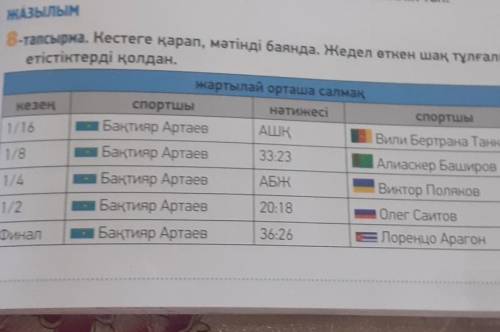 Кестеге қарап, мәтінді баянда. Жедел өткен шақ тұлғалы етістіктерді қолдан