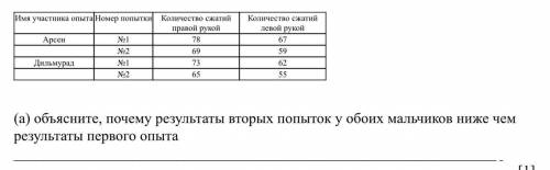 Результаты опытов лабораторной работы по количеству сжатий прищепки пальцами правой и левой рук пока