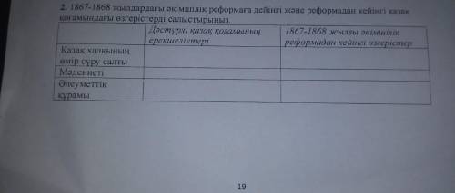 1867-1868 жылдардағы әкімшілік реформаға дейінгі және реформадан кейінгі қазақ қоғамдағы өзгерістерд