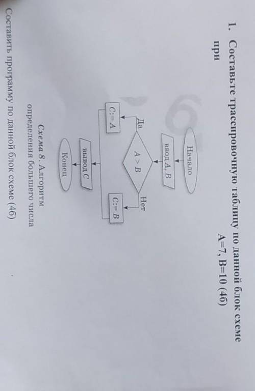 Составьте трассировочную таблицу по данной блок схеме:А=7, В=10