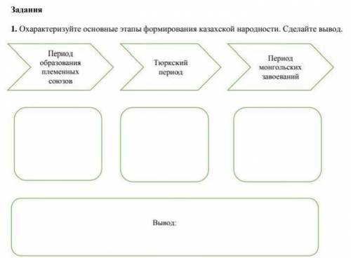 там надо охарактеризовать эти этапы формерования