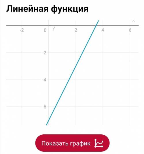 . 1. Постройте график функции y = 2(х – 2)? – 3