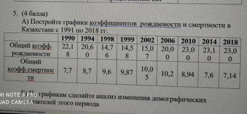 Построейте график коэфецентностов рождаемости и смертности в казахстане с 1991 по2018г