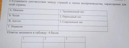 Установите соответствие между страной и типом воспроизводства, характерным для этой страны