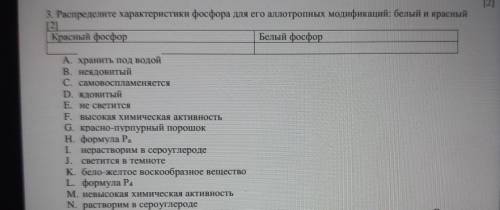 3. Распределите характеристики фосфора для его аллотропных модификаций: белый и красный 121 Красный 