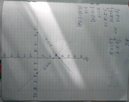 ГРАФИЧЕСКИЙ МЕТОД РЕШЕНИЯ СИСТЕМ УРАВНЕНИЙ y-x=7Y+x=53x+5y2x-y=7 ЭТО ДАМ 10