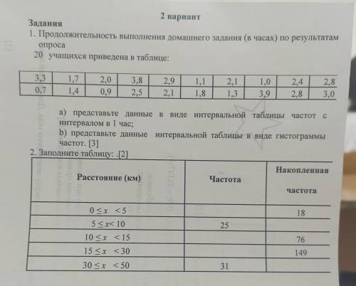 . Продолжительность выполнения домашнего задания (в часах) по результатам опроса 20 учащихся приведе