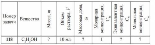 Определить недостающие данные, плотность раствора взять за 1 г/см3