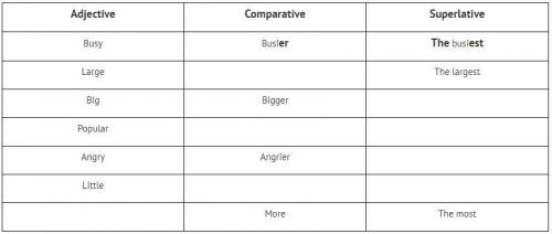 Английский язык,  Спам = бан. Complete the table. (скриншот)