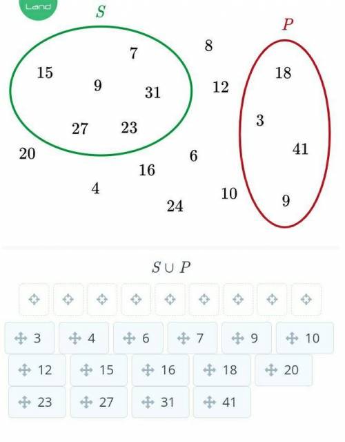 на рисунке даны множества S и P. Перетащи элементы объединения этих множеств (расположи элементы пов