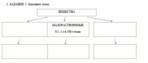 ЗАДАНИЯ 1. Заполните схему вещества Малорастворимые 0,1-1 гв 100 гводы