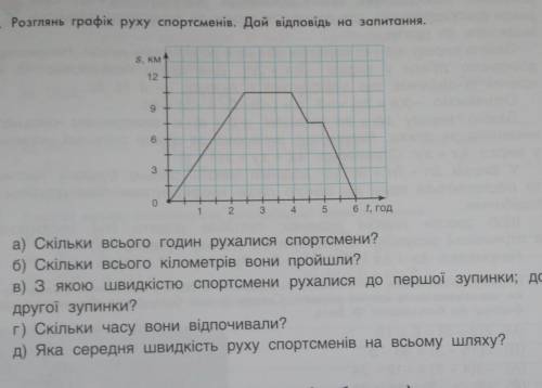 Розглянь графік руху спортсменів. Дай відповідь на запитання.