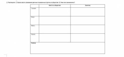 2. Распишите 1) Какое место занимали данные социальные группы в обществе. 2) чем они занимались? ТОЛ