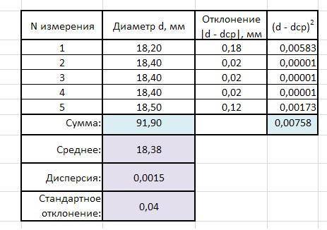 УМОЛЯЮ ЛЮДИИ УЧЁНЫЕ И МОДЕРАТОРЫ РЕШИТЕ НА ЛИСТОЧКЕ БУМАГИДОБАВЛЮ ЕЩЕ