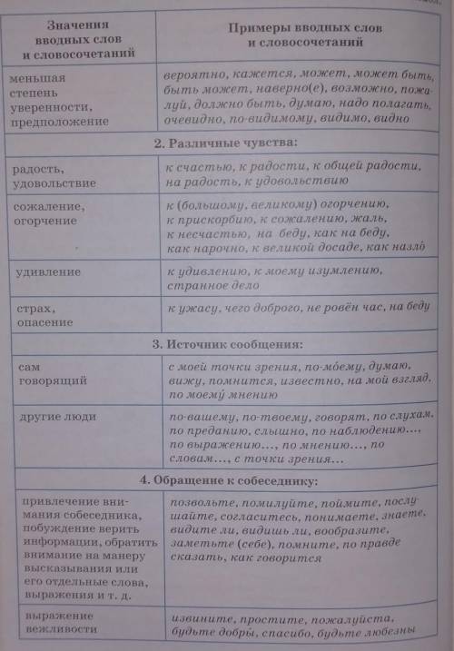 Напишите 10 предложений с вводными словами (про космонавтику)