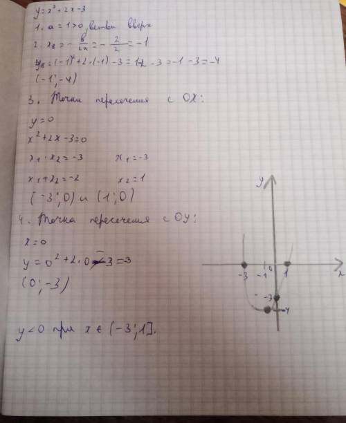 Постройте график функции y=x^2+2x-3. При каком значении аргумента функция достигает своего наименьше