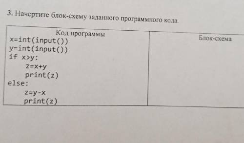 3. Начертите блок-схему заданного программного кода.