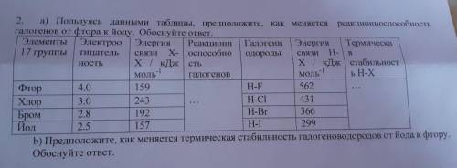 Пользуясь данными таблицы предложите Как меняется реакция галогенов от фтора к йоду Обоснуйте ответ