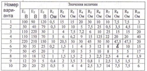 Здравствуйте с электротехникой нужно расчитать Расчет линейных цепей постоянного тока Вариант 5 та