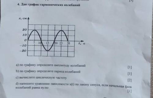 Дан график гармонических колебаний а( определите амплитуду колебаний в) по графику определите период