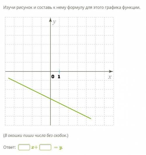 Изучи рисунок и составь к нему формулу для этого графика