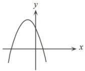 Геометрия #11  Если, на рисунке дается график функции y=ax2+bx+c, какое из следующих чисел всегда по