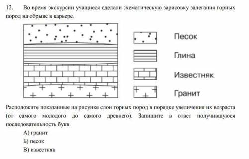 Расположите показанные на рисунке слои горных пород в порядке увеличения их возраста (от самого моло