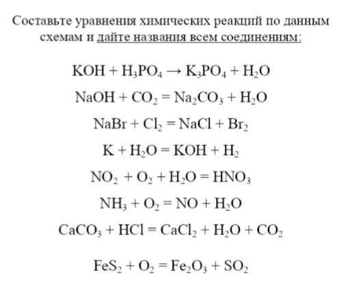 Составьте уравнения химических реакций по данным схемам и дайте названия всем соединениям.