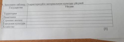 В. Заполните таблицу. Охарактеризуйте материальную культуру уйсуней Государства Уйсуни Территория Па