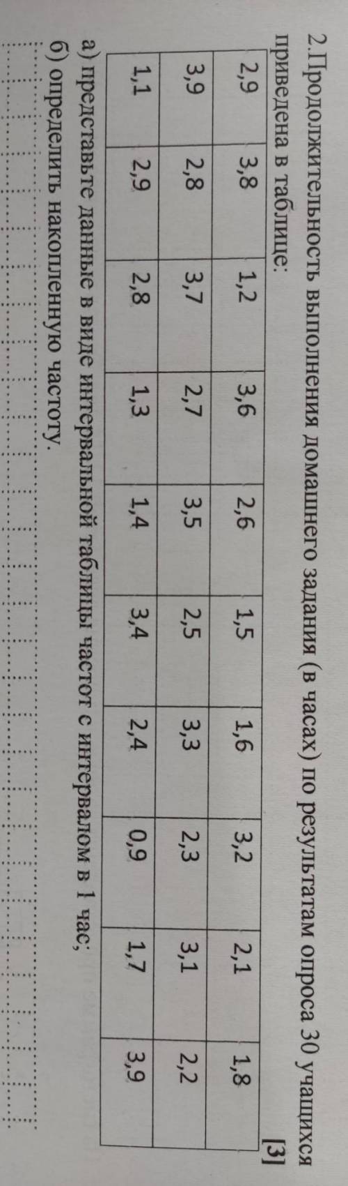 2.Продолжительность выполнения домашнего задания (в часах) по результатам опроса 30 учащихся приведе