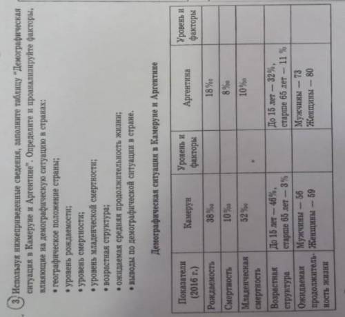 Используя ниже приведенные сведения, заполните таблицу « демографическая ситуация в Камеруне и Арген