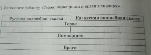 Заполните таблицу Герои и враги в сказках