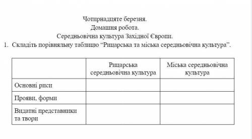 1. Складіть порівняльну таблицю “Рицарська та міська середньовічна культура