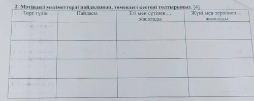 2. Мәтіндегі мәліметтерді пайдаланып, төмендегі кестені толтырыңыз. [4] Төрт түлік Пайдасы Еті мен с