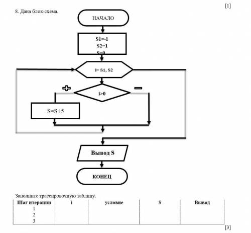 Дана блок схема. Выполните, заполните трассировочную таблицу.