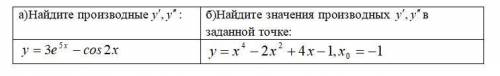 Найдите производные Найдите значения производных в заданной точке