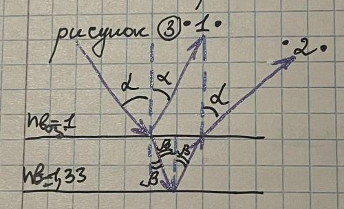 1.) Найти разность хода лучей 1 и 2.  2.) под каким углом наблюдается max интенсивности задачи?