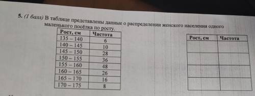 В таблице представлены данные о распределении женского населения одного маленького поселка по посту 