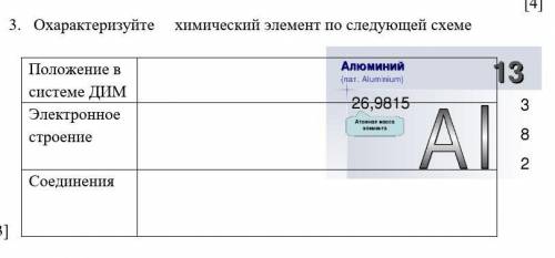 Охарактеризуйте химический элемент по следующей схеме