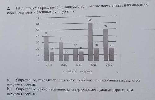 У МЕНЯ СОЧ ЧЕРЕЗ 20 МИН ЗАКОНЧИТСЯ(( На диаграмме представлены данные о количестве посаженных и взош