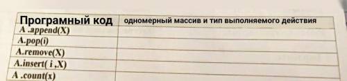 Информатика 9 класс Python программа.Массивы