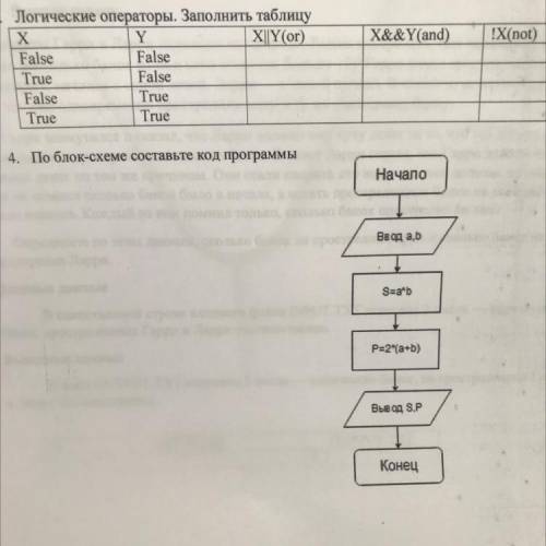 4. По блок-схеме составьте код программы Начало Ввод a,b S=a*b P=2*(a+b)