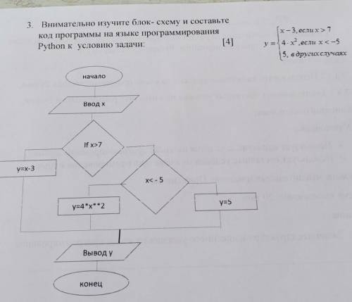 внимательно Изучите блок-схему и Составьте программу на языке программирования Python условию задачи