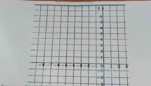 2. На координатной плоскости отметьте точки А(4:4), B(2;0), С(1; 6), Д(1;-5), Е (-1;6) Найдитеа) коо