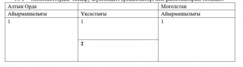 Тжб казак тарих Мемлекеттердің басқару жүйесіндегі ерекшеліктері мен ұқсастықтарын табыңыз. Алтын Ор