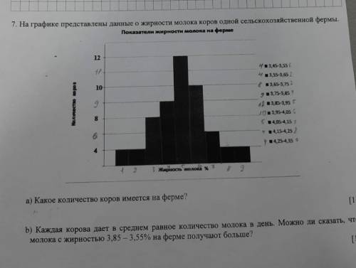 На графике представлены данные о жирности иолока коров одной сельскохозяйственной фермы а) Какое кол