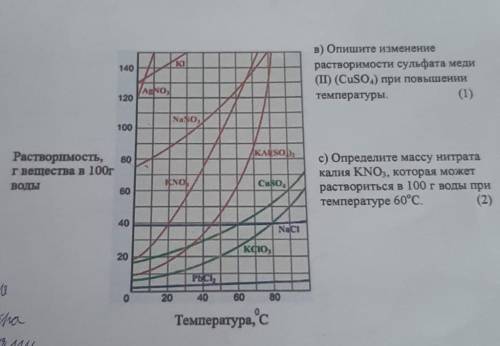 Растворимость, г вещества в 100г воды. В)Опишите изменения растворимости сульфата миде(||) (CuSO⁴) п