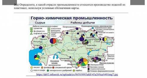 3(а) Определите, к какой отрасли промышленности относится производство изделий из пластмасс, использ