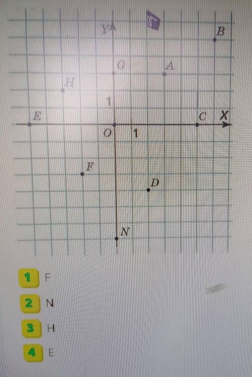 На координатній площині зображено точки. Встановити відповідність між точками та їх координатами. Вк